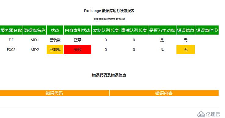 检查邮箱数据库状态并生成报表脚本