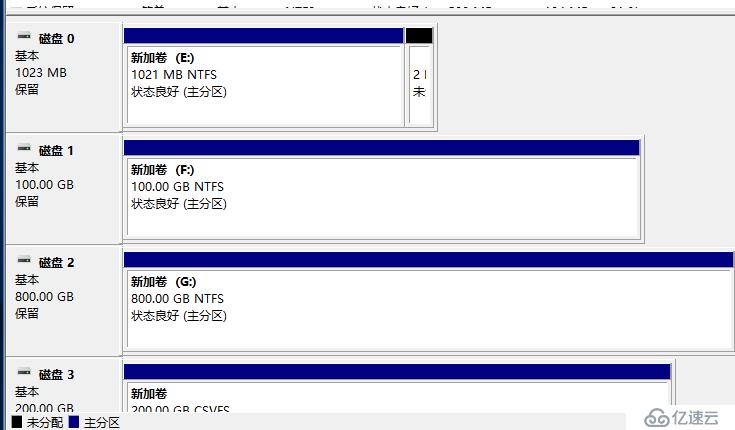 Windows Server2016下安装SQL Server2012集群