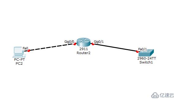 怎么样用cisco模拟器远程登陆不同网段交换机