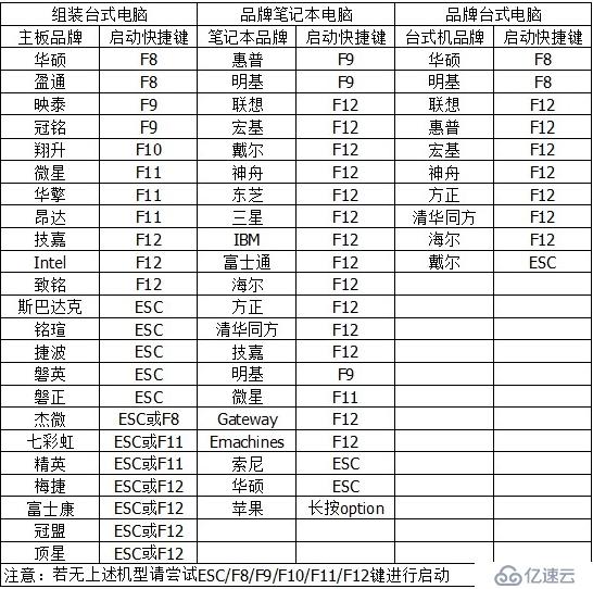 常見操作系統(tǒng)密碼破解恢復方法匯總