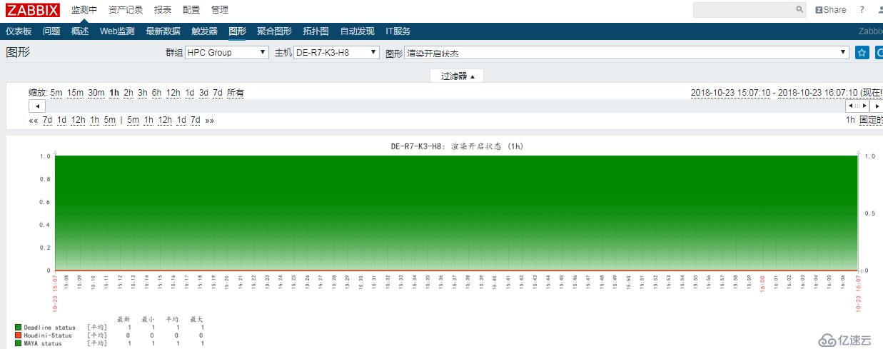 zabbix使用記錄——監(jiān)控windows進程