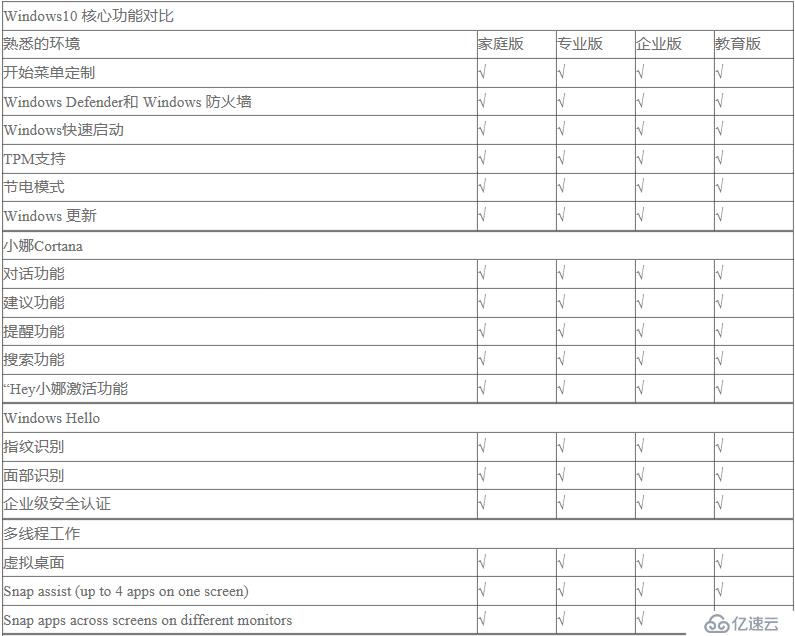 windows10全家桶（从发布到今年9月分超详细）