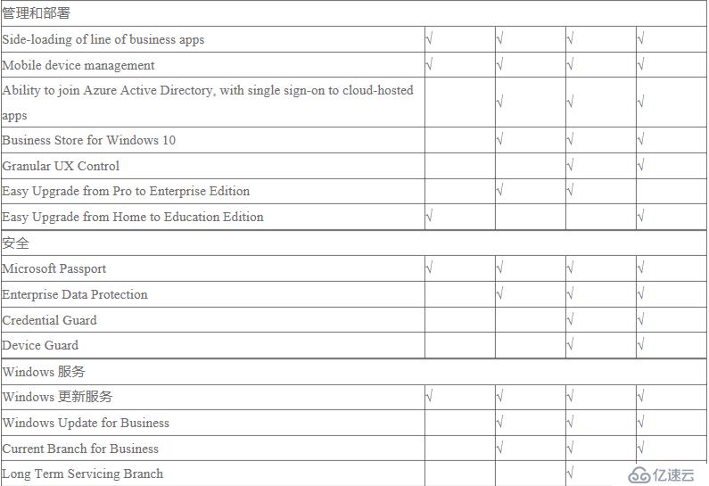 windows10全家桶（从发布到今年9月分超详细）