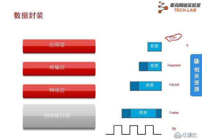 以太网帧结构