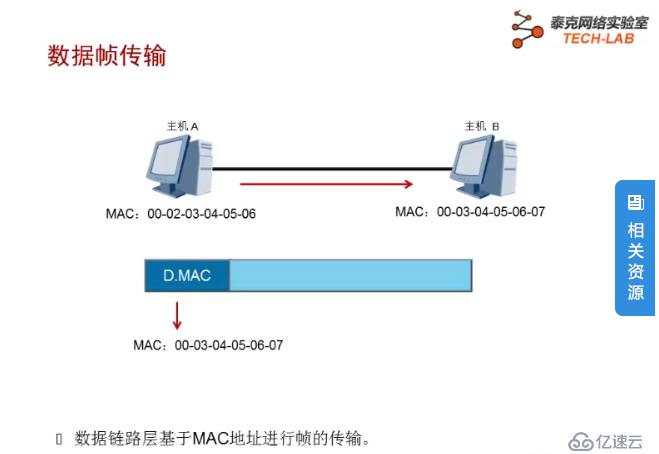 以太网帧结构