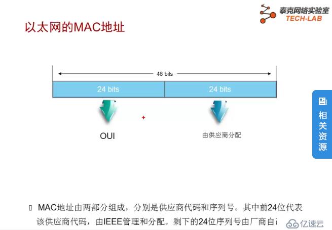 以太网帧结构