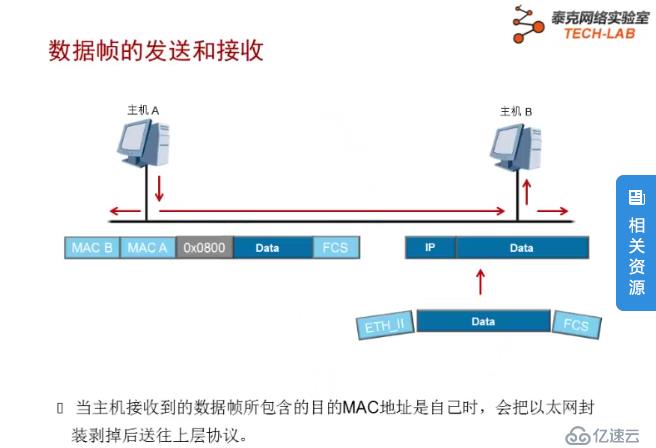 以太网帧结构