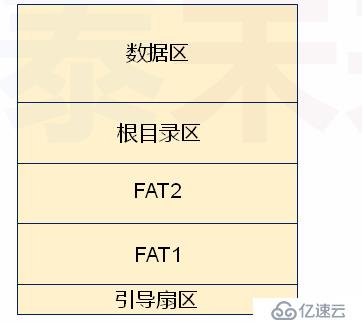 简单介绍主引导程序的扩展知识