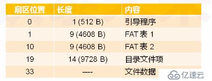 简单介绍主引导程序的扩展知识