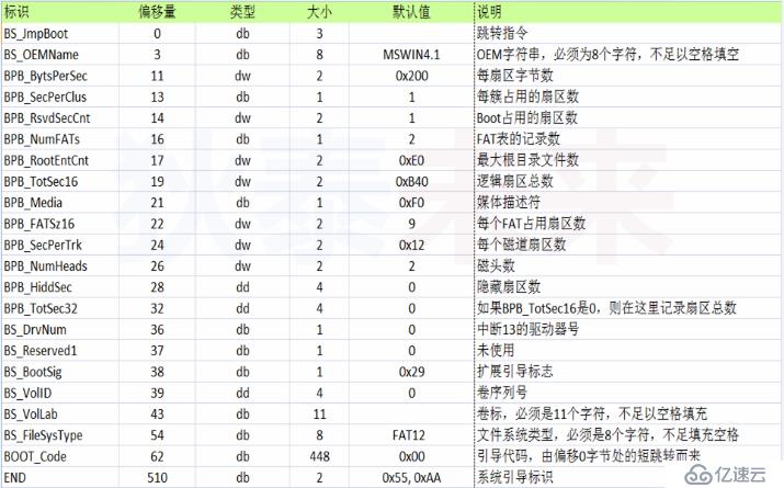 简单介绍主引导程序的扩展知识