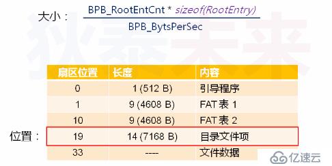 简单介绍主引导程序的扩展知识