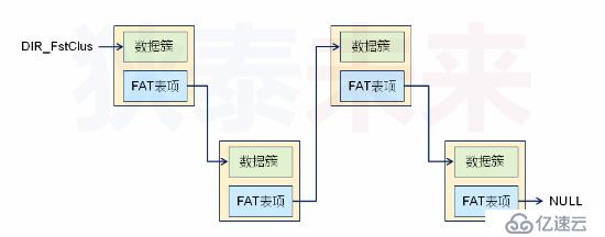 简单介绍主引导程序的扩展知识