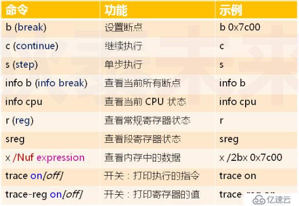 调试环境的搭建（三）