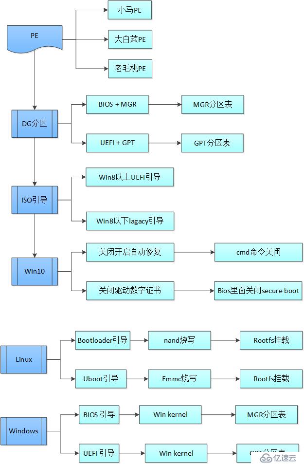 windows 安裝進(jìn)化