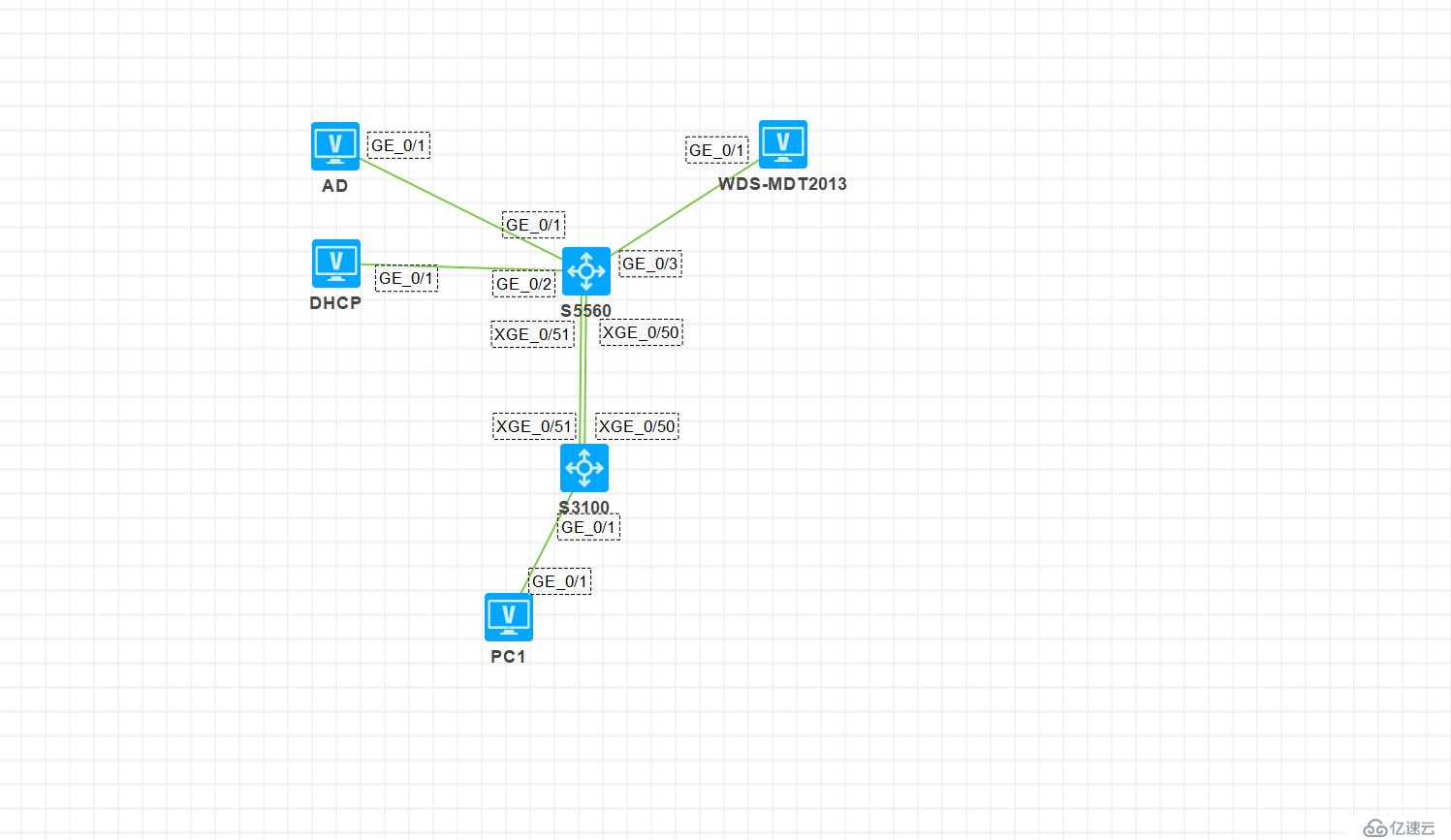 MDT2013客戶端部署報錯