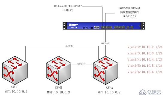 企业JUNIPER-SSG配置