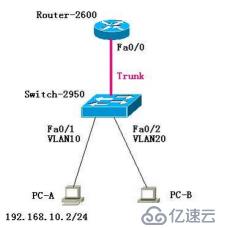 企业JUNIPER-SSG配置