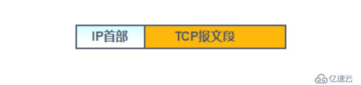 Tcp协议三次握手跟四次挥手