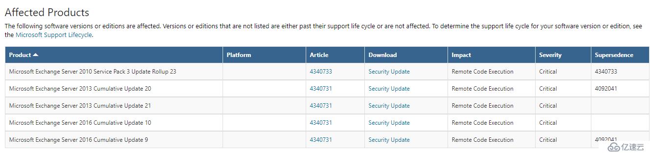 微软Exchange server 最严重安全漏洞，所有Exchange版本均存在漏洞！