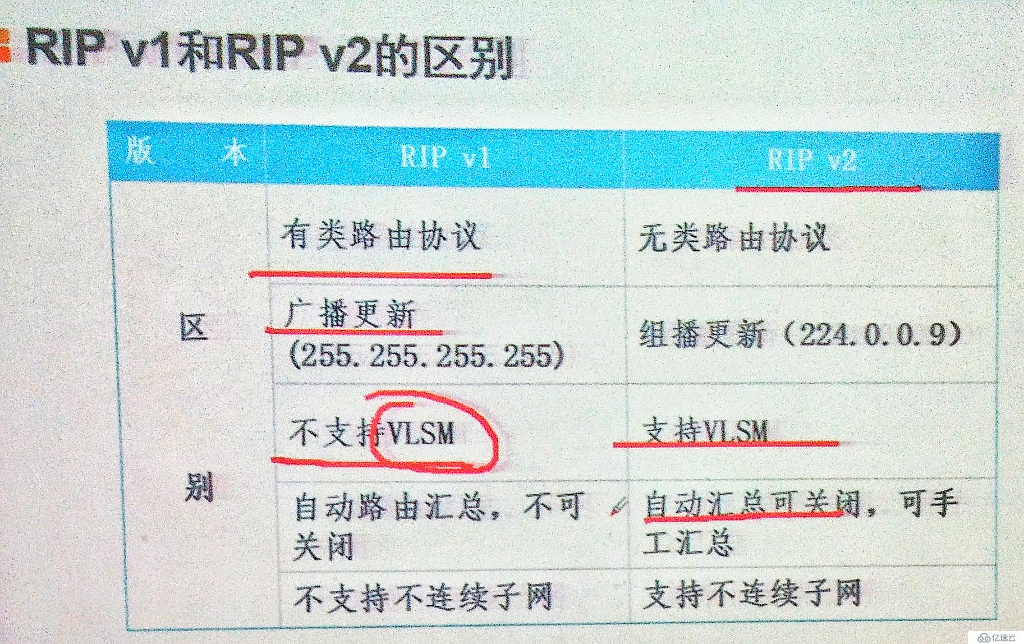 动态路由协议RIP,OSPF基础知识详解，以及配置实验验证