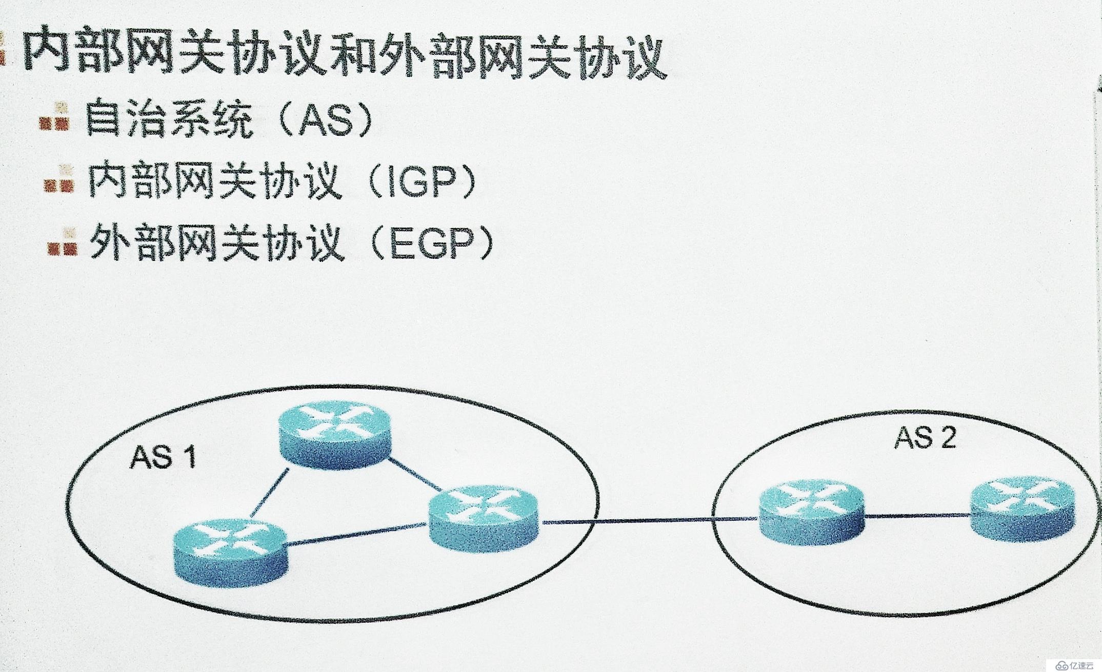 动态路由协议RIP,OSPF基础知识详解，以及配置实验验证