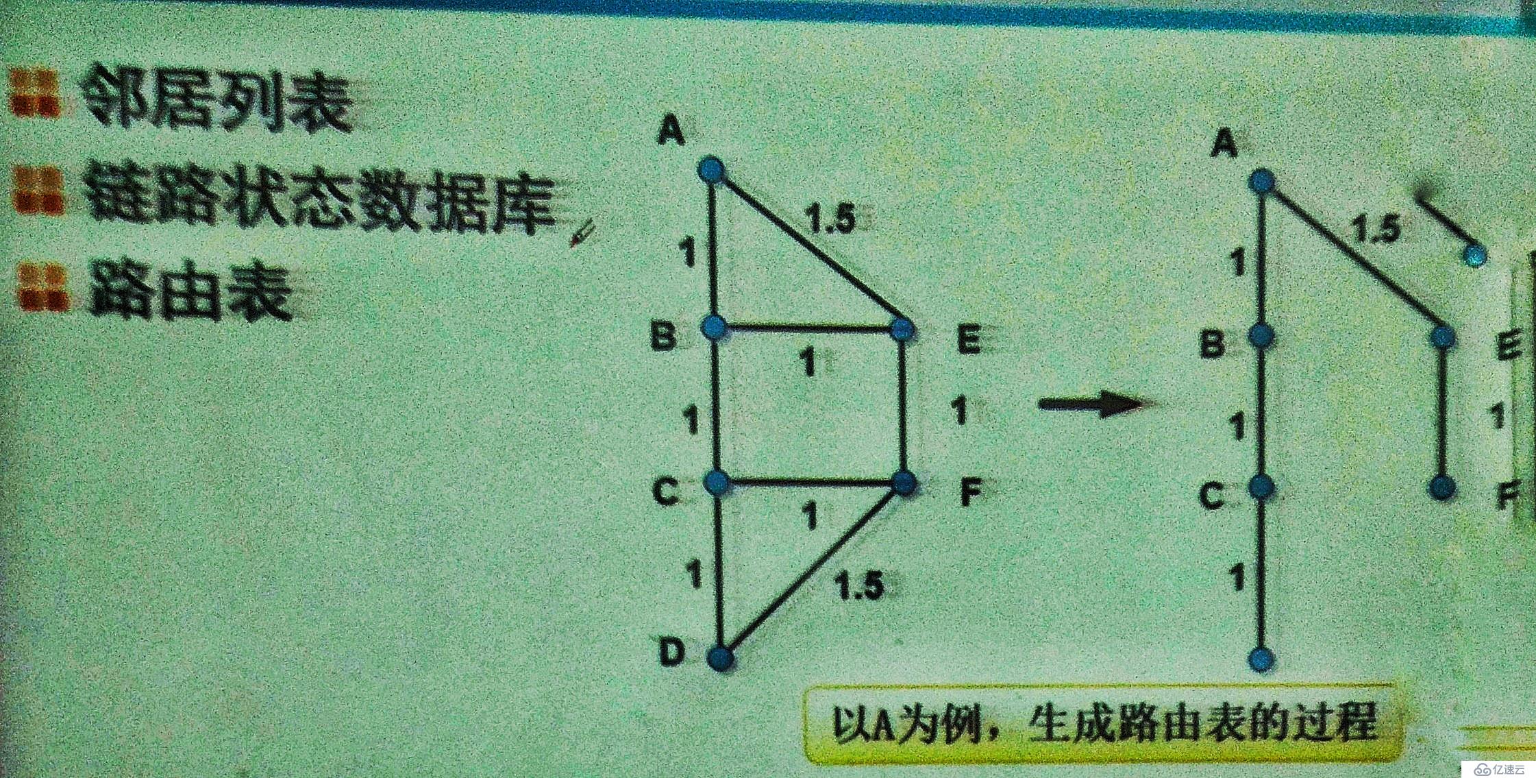 动态路由协议RIP,OSPF基础知识详解，以及配置实验验证