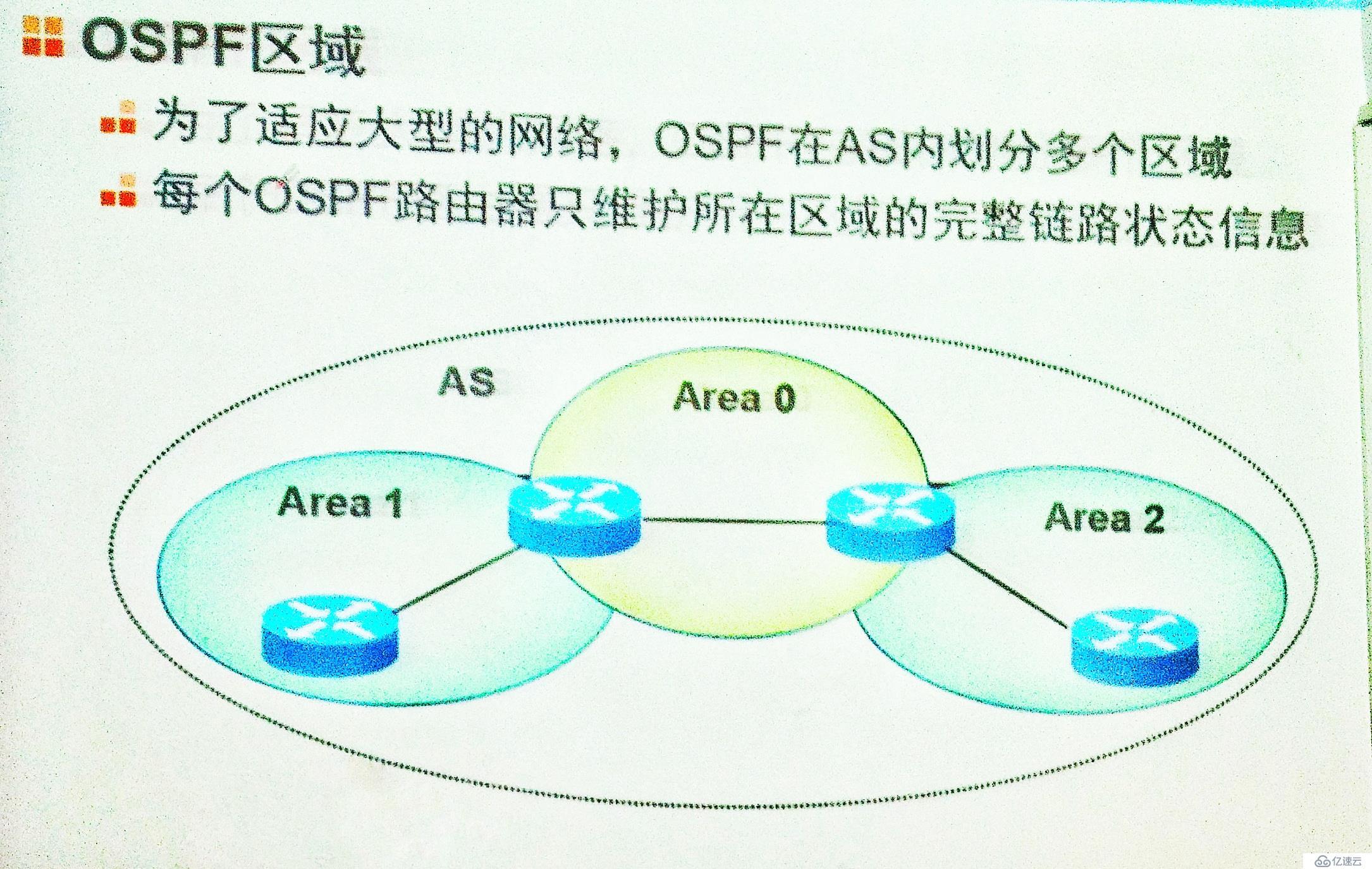 动态路由协议RIP,OSPF基础知识详解，以及配置实验验证