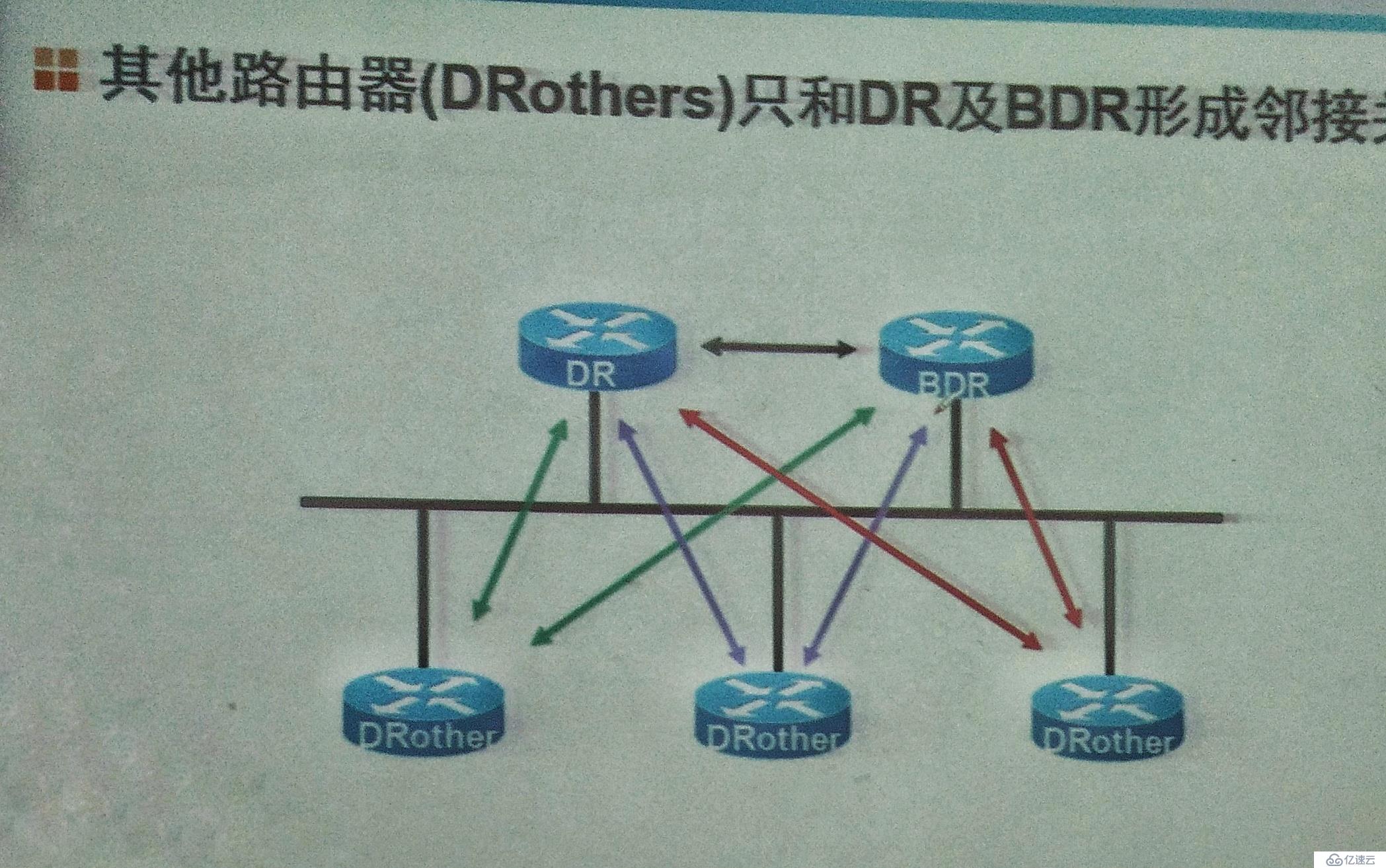 动态路由协议RIP,OSPF基础知识详解，以及配置实验验证