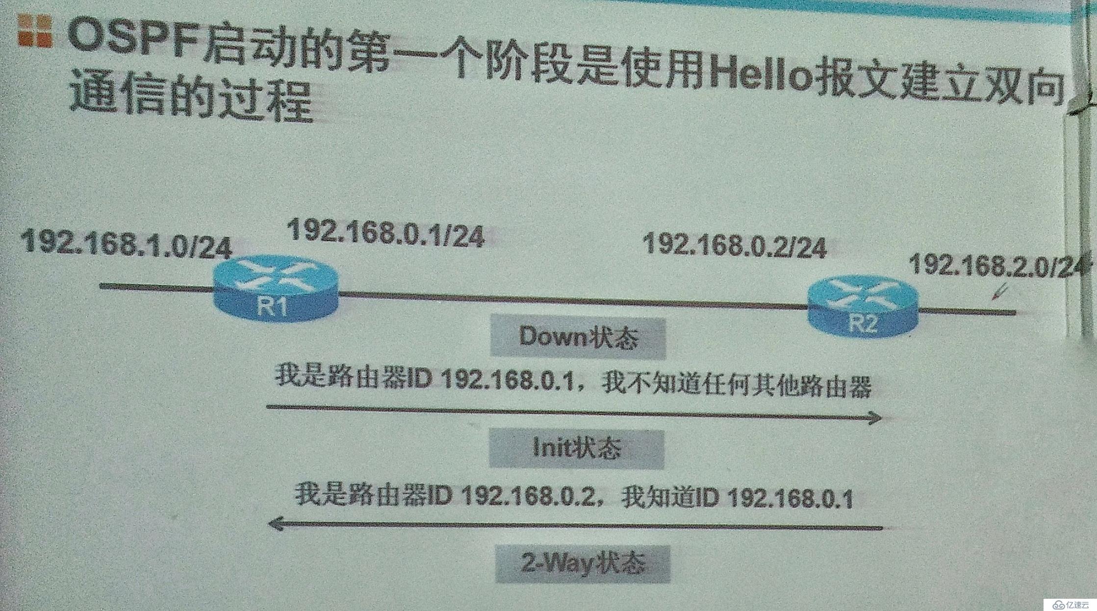 动态路由协议RIP,OSPF基础知识详解，以及配置实验验证