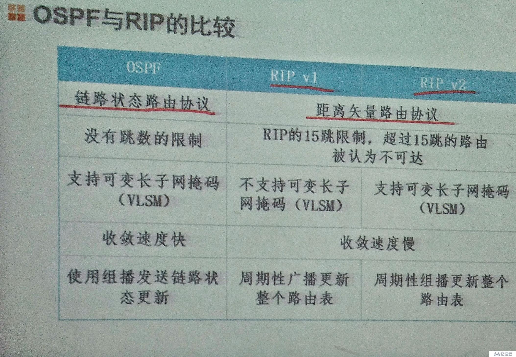 动态路由协议RIP,OSPF基础知识详解，以及配置实验验证