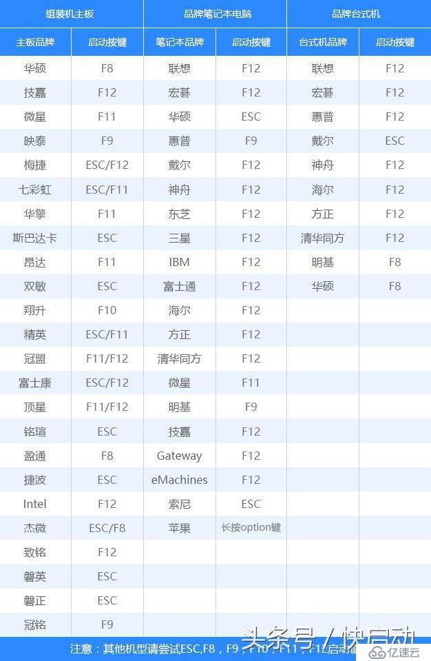 如何升級(jí)為Windows10系統(tǒng)