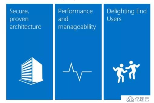 Exchange Server 2019 部署文档（全网首发）