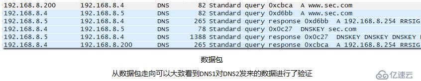 MCSE笔记 DNSSEC