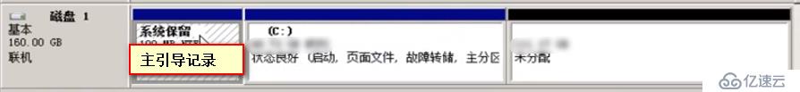 使用网络Ghost批量部署Windows Server 2008 R2