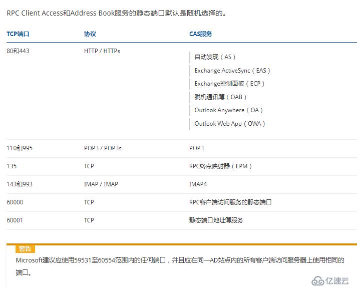 exchange常用端口有哪些