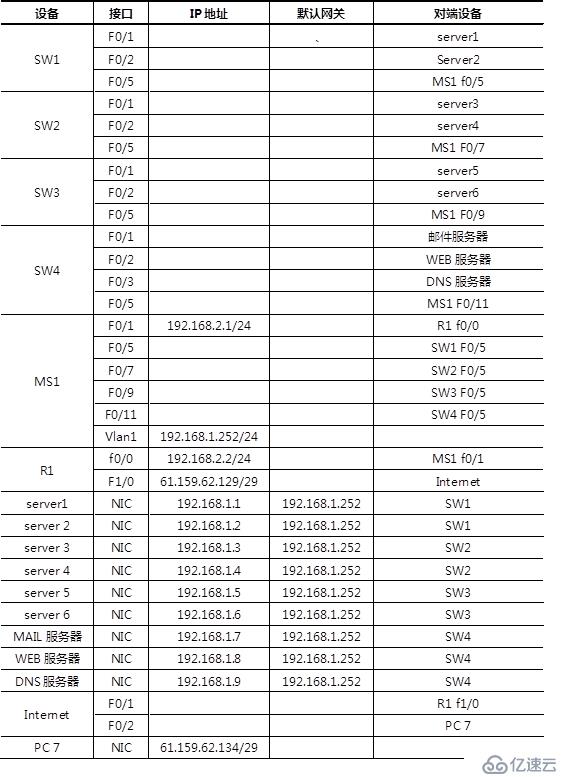 详细配置公司内部网络环境步骤