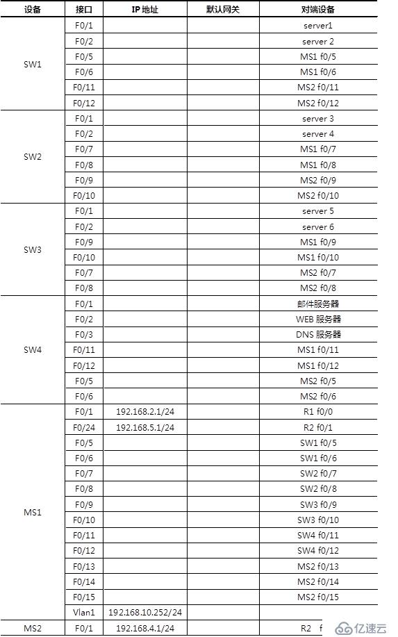 详细配置公司内部网络环境步骤