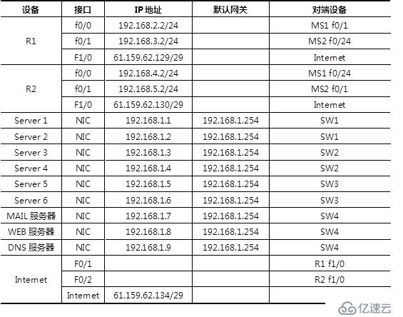 详细配置公司内部网络环境步骤