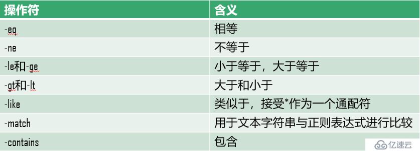 输入、过滤和输出——PowerShell三分钟（八）