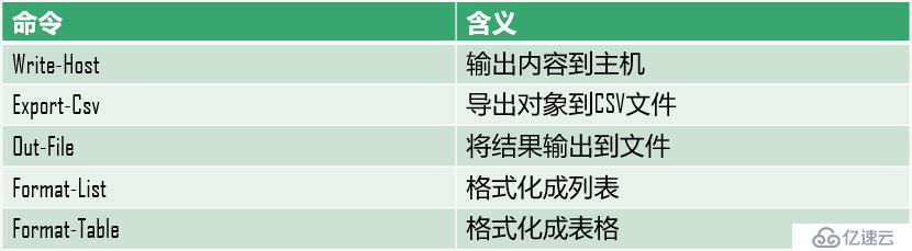 输入、过滤和输出——PowerShell三分钟（八）