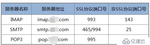 什么是POP3、SMTP和IMAP?