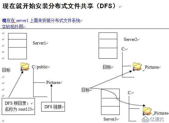 分布式文件共享（DFS）