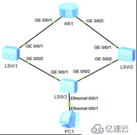 大型企业网络构建之网关冗余