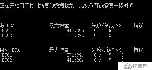 Windows Server 2016部署额外域控制器