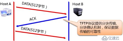 传输层协议、应用层协议