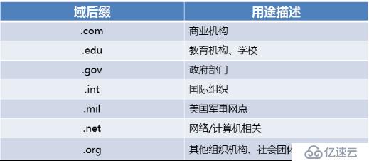 传输层协议、应用层协议