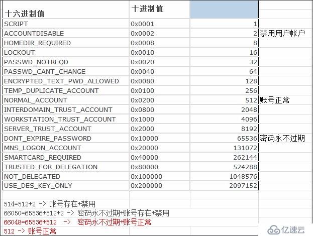 导出勾选密码永不过期的AD账户信息