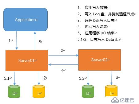 你应该知道的Windows复制技术