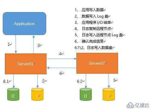 你应该知道的Windows复制技术