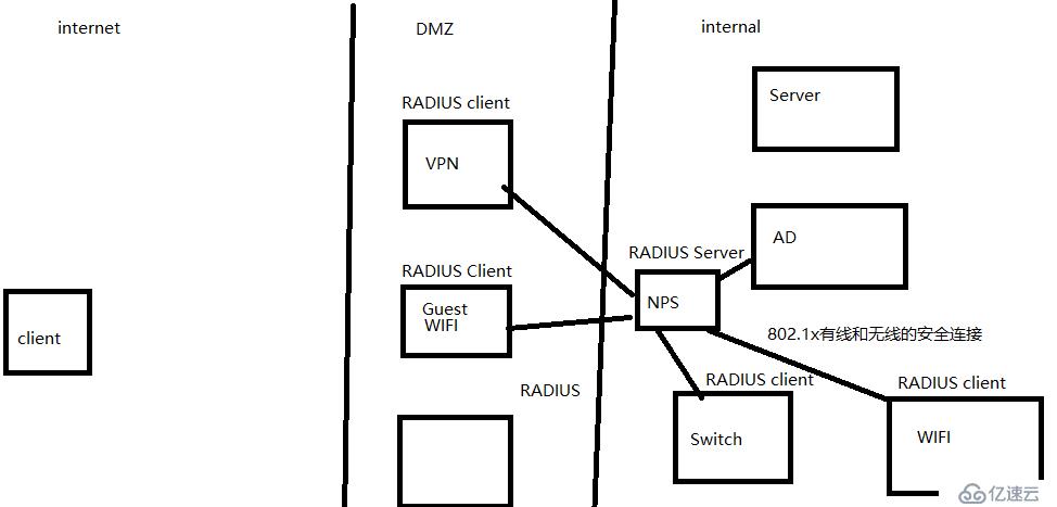 windows server 2016 網絡服務（五）